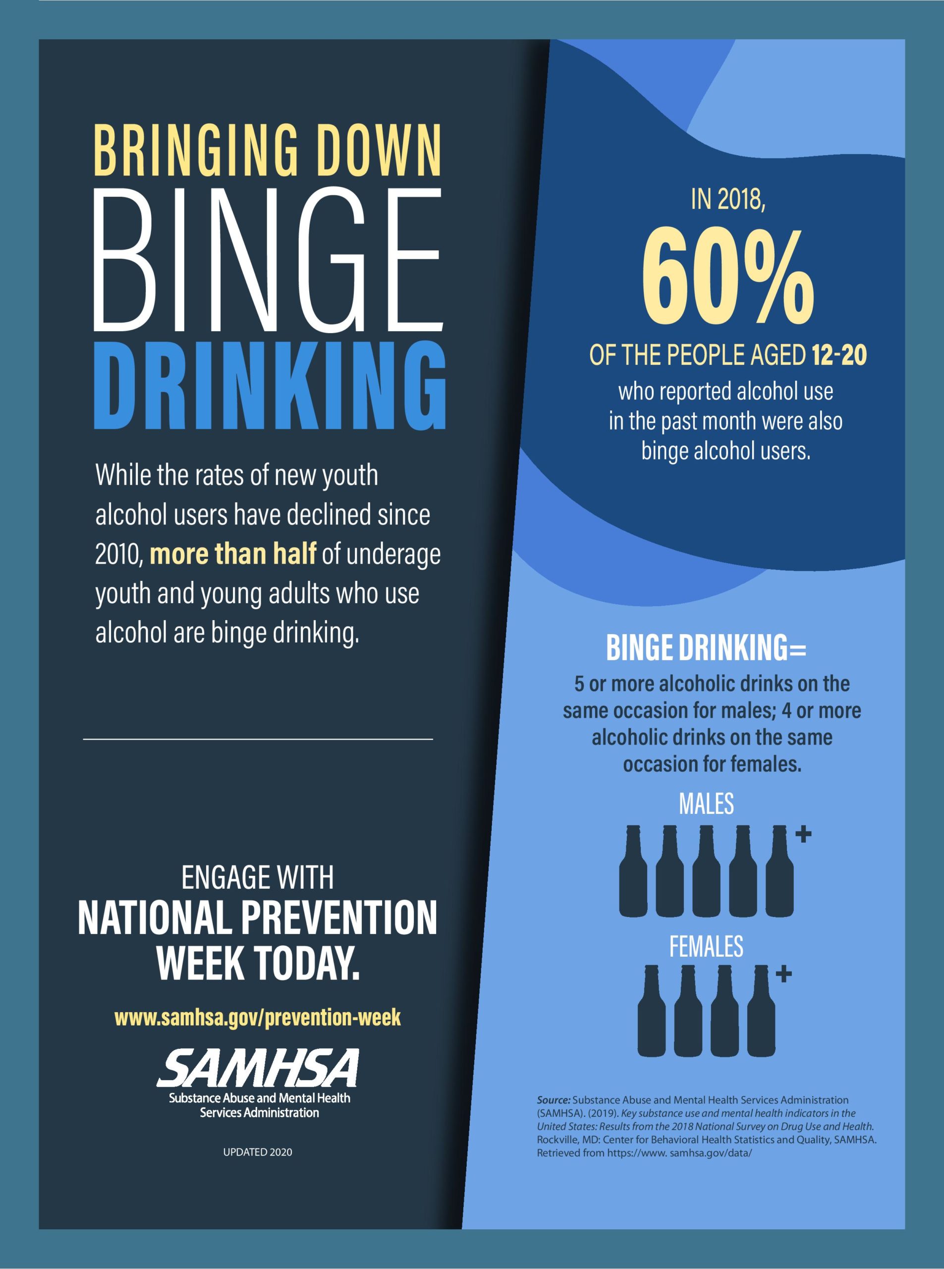 Data-Vizualations-Binge-Drinking-NSDUH-2018-page-001