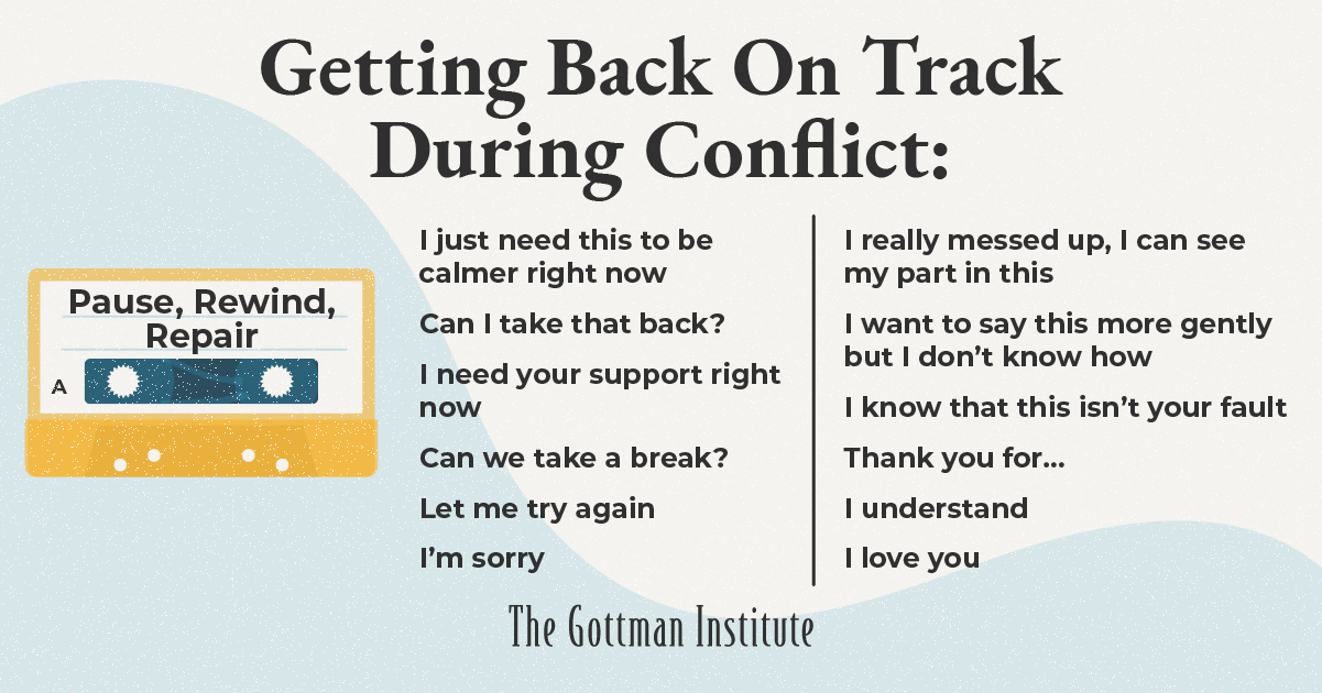 Ask-For-A-Rewind-gottman-institute Ask-For-A-Rewind-gottman-institute